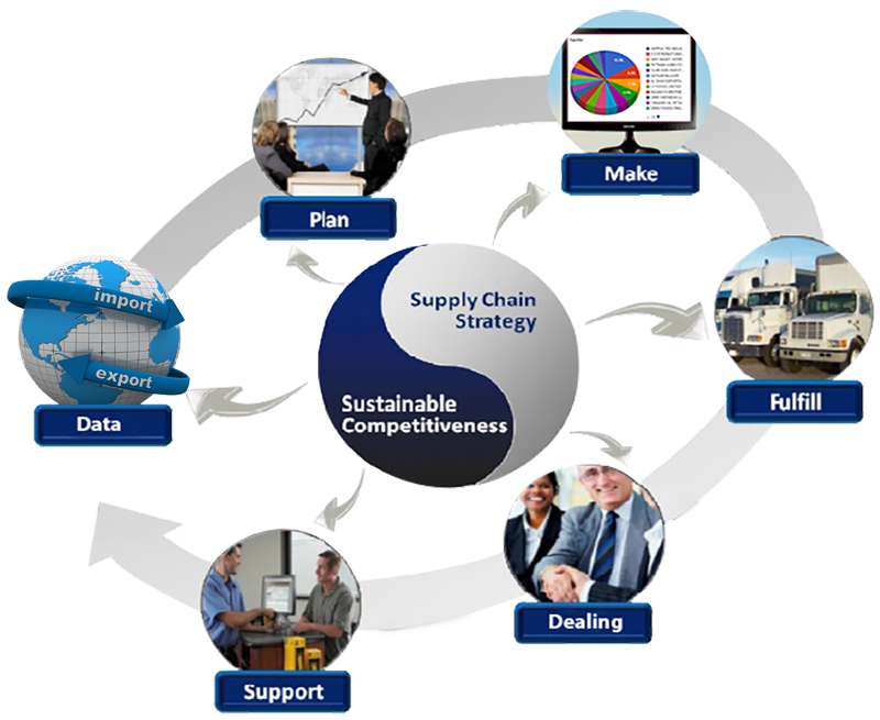 COMPANY'S FOUNDATION